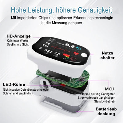 đ„Ăber 10.000 verkauft in den letzten 30 Tagen â Nicht-invasives PrĂ€zisions-Multifunktions-MedizingerĂ€t!